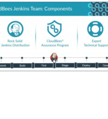 Rock-Solid Jenkins Supported by the Experts -  - ESL