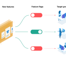CloudBees Feature Flags -  - ESL