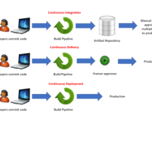 CloudBees Continuous Delivery -  - ESL