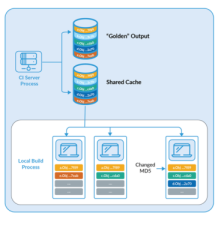 CloudBees Build and Test Acceleration -  - ESL